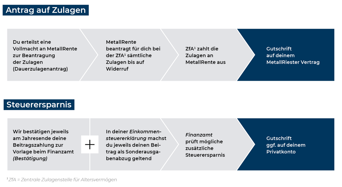 Metallrente Vorzeitig Auszahlen Lassen