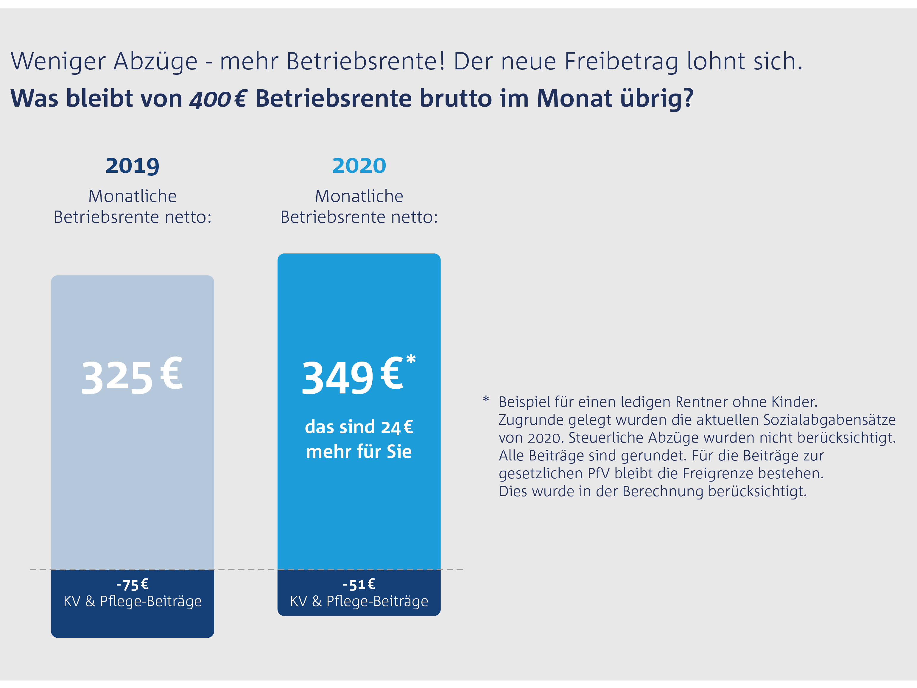 Metallrente.de Weniger Beitragslast mehr Betriebsrente!