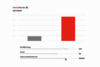 GIF Animation vom MetallRente Rechner