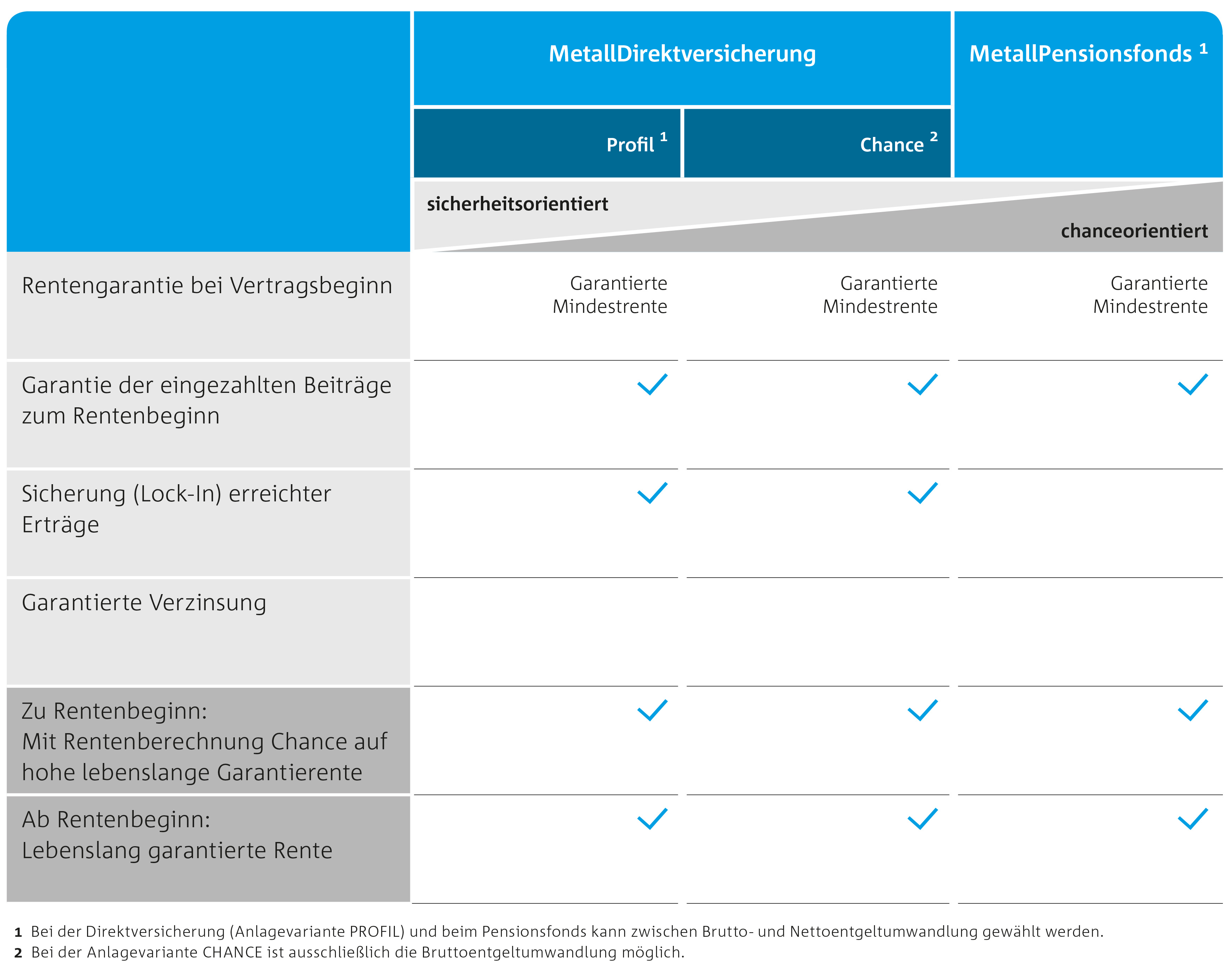 Metallrente.de Arbeitgeber
