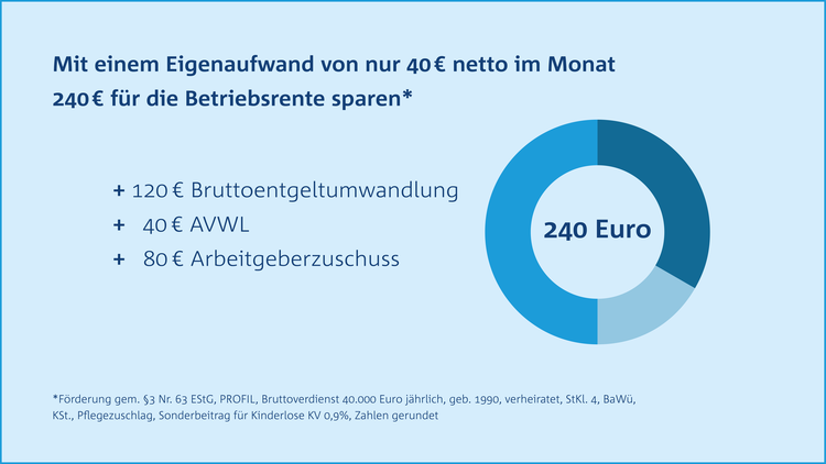 Metall Rente Allianz
